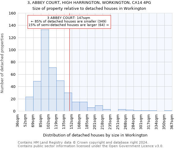 3, ABBEY COURT, HIGH HARRINGTON, WORKINGTON, CA14 4PG: Size of property relative to detached houses in Workington