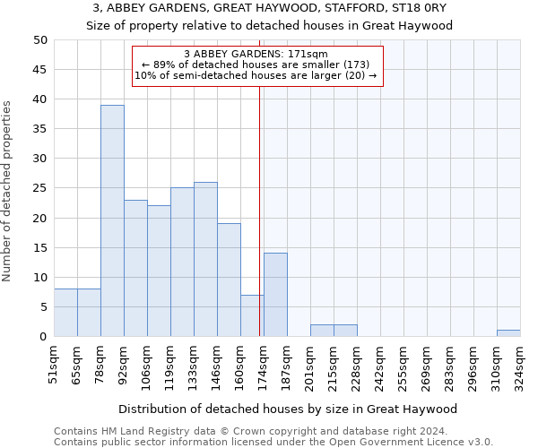 3, ABBEY GARDENS, GREAT HAYWOOD, STAFFORD, ST18 0RY: Size of property relative to detached houses in Great Haywood