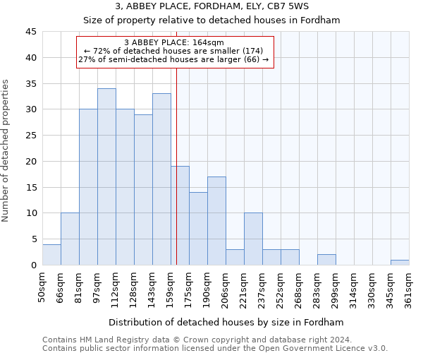 3, ABBEY PLACE, FORDHAM, ELY, CB7 5WS: Size of property relative to detached houses in Fordham