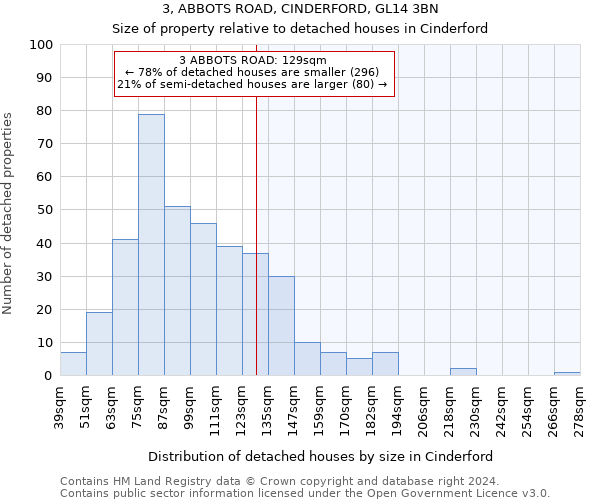 3, ABBOTS ROAD, CINDERFORD, GL14 3BN: Size of property relative to detached houses in Cinderford