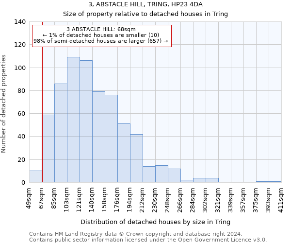 3, ABSTACLE HILL, TRING, HP23 4DA: Size of property relative to detached houses in Tring