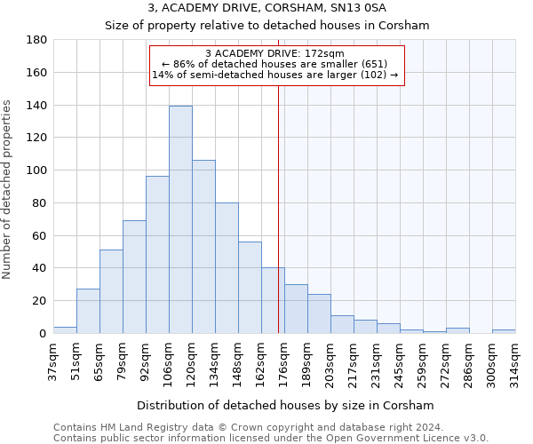 3, ACADEMY DRIVE, CORSHAM, SN13 0SA: Size of property relative to detached houses in Corsham