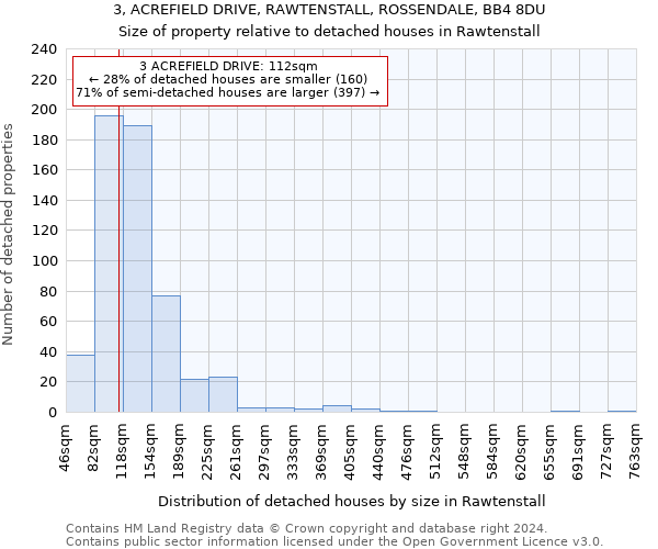 3, ACREFIELD DRIVE, RAWTENSTALL, ROSSENDALE, BB4 8DU: Size of property relative to detached houses in Rawtenstall