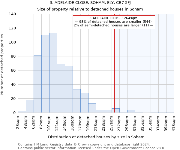 3, ADELAIDE CLOSE, SOHAM, ELY, CB7 5FJ: Size of property relative to detached houses in Soham