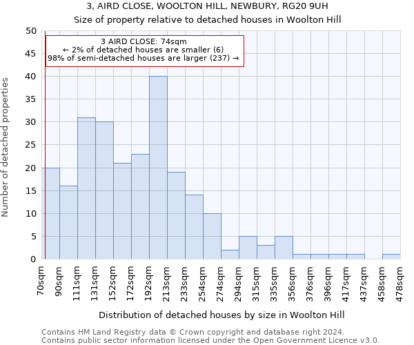 3, AIRD CLOSE, WOOLTON HILL, NEWBURY, RG20 9UH: Size of property relative to detached houses in Woolton Hill