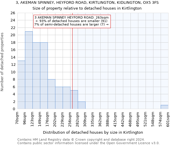 3, AKEMAN SPINNEY, HEYFORD ROAD, KIRTLINGTON, KIDLINGTON, OX5 3FS: Size of property relative to detached houses in Kirtlington