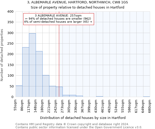 3, ALBEMARLE AVENUE, HARTFORD, NORTHWICH, CW8 1GS: Size of property relative to detached houses in Hartford