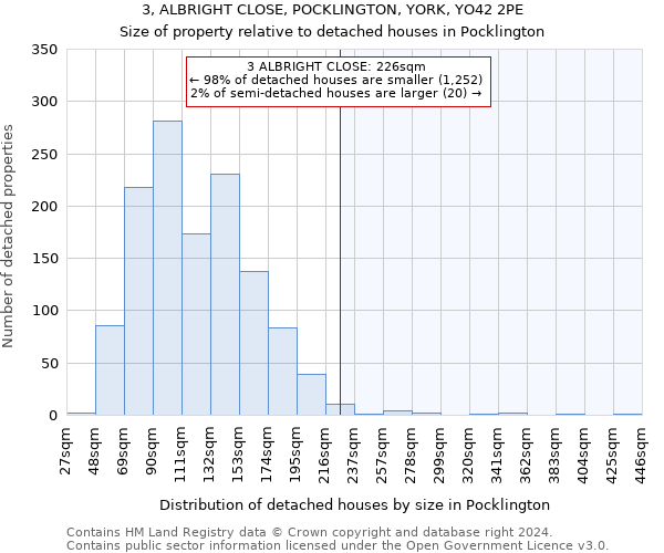 3, ALBRIGHT CLOSE, POCKLINGTON, YORK, YO42 2PE: Size of property relative to detached houses in Pocklington