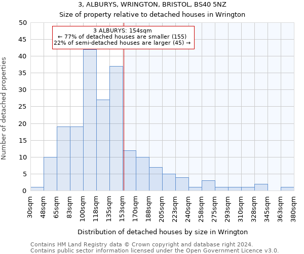 3, ALBURYS, WRINGTON, BRISTOL, BS40 5NZ: Size of property relative to detached houses in Wrington