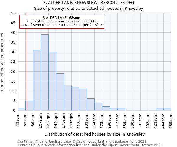 3, ALDER LANE, KNOWSLEY, PRESCOT, L34 9EG: Size of property relative to detached houses in Knowsley