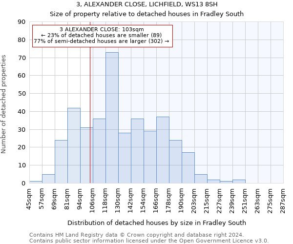 3, ALEXANDER CLOSE, LICHFIELD, WS13 8SH: Size of property relative to detached houses in Fradley South