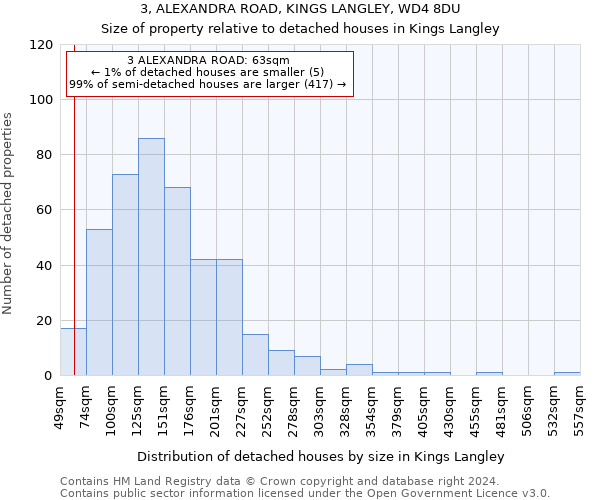 3, ALEXANDRA ROAD, KINGS LANGLEY, WD4 8DU: Size of property relative to detached houses in Kings Langley