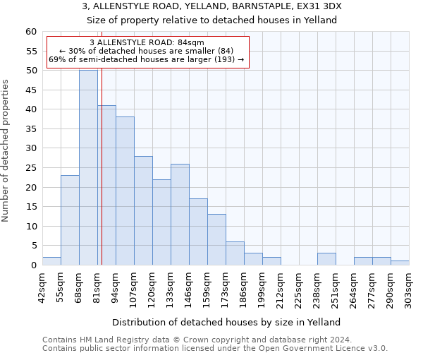 3, ALLENSTYLE ROAD, YELLAND, BARNSTAPLE, EX31 3DX: Size of property relative to detached houses in Yelland