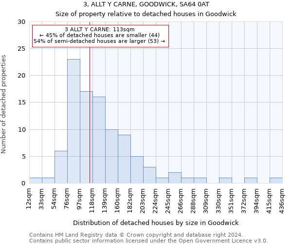 3, ALLT Y CARNE, GOODWICK, SA64 0AT: Size of property relative to detached houses in Goodwick