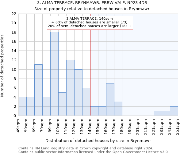 3, ALMA TERRACE, BRYNMAWR, EBBW VALE, NP23 4DR: Size of property relative to detached houses in Brynmawr