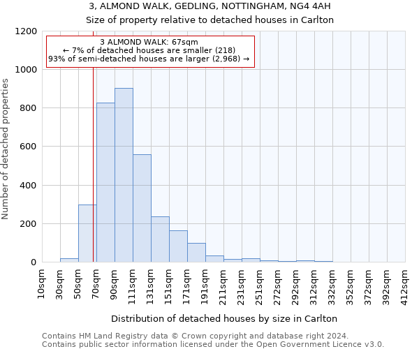 3, ALMOND WALK, GEDLING, NOTTINGHAM, NG4 4AH: Size of property relative to detached houses in Carlton