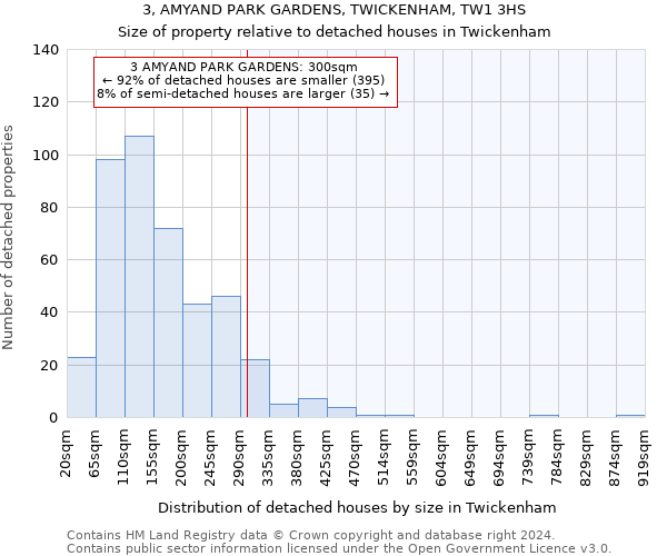 3, AMYAND PARK GARDENS, TWICKENHAM, TW1 3HS: Size of property relative to detached houses in Twickenham