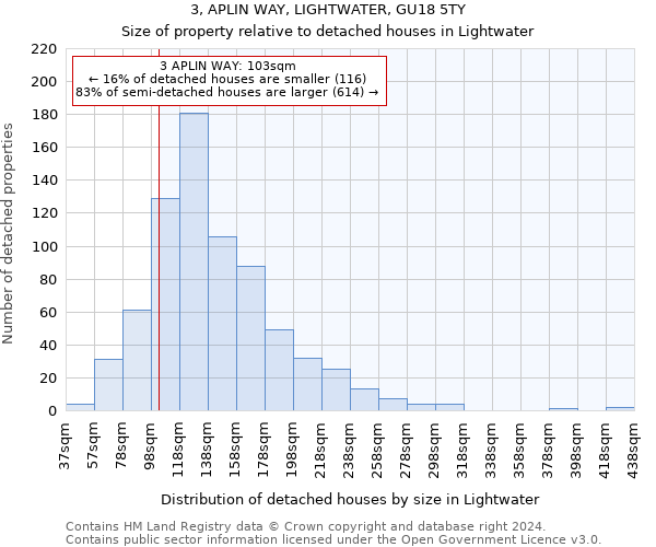 3, APLIN WAY, LIGHTWATER, GU18 5TY: Size of property relative to detached houses in Lightwater