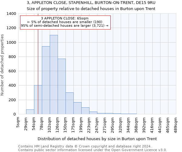 3, APPLETON CLOSE, STAPENHILL, BURTON-ON-TRENT, DE15 9RU: Size of property relative to detached houses in Burton upon Trent