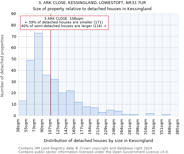 3, ARK CLOSE, KESSINGLAND, LOWESTOFT, NR33 7UR: Size of property relative to detached houses in Kessingland