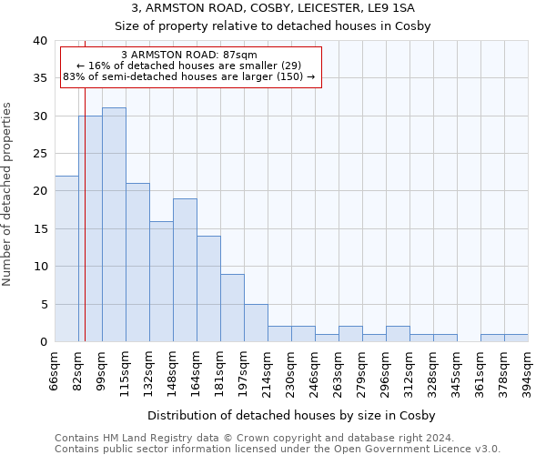 3, ARMSTON ROAD, COSBY, LEICESTER, LE9 1SA: Size of property relative to detached houses in Cosby