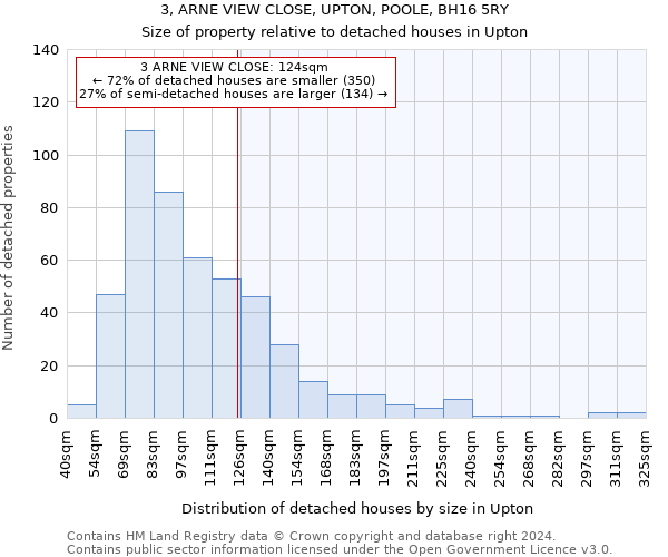 3, ARNE VIEW CLOSE, UPTON, POOLE, BH16 5RY: Size of property relative to detached houses in Upton