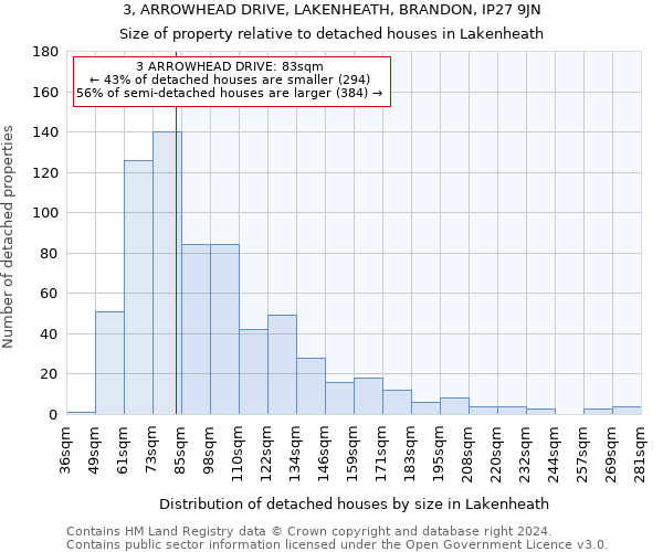 3, ARROWHEAD DRIVE, LAKENHEATH, BRANDON, IP27 9JN: Size of property relative to detached houses in Lakenheath