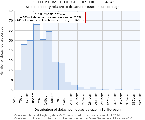 3, ASH CLOSE, BARLBOROUGH, CHESTERFIELD, S43 4XL: Size of property relative to detached houses in Barlborough