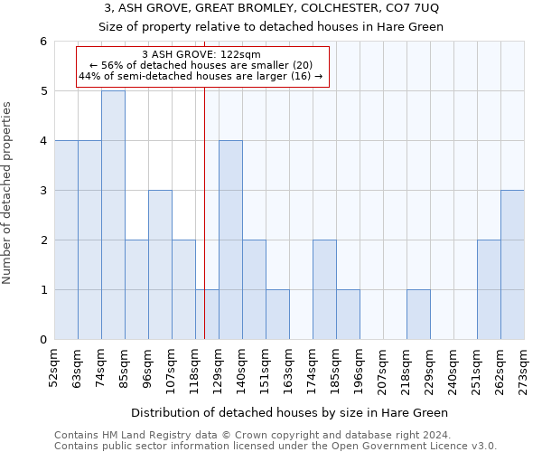 3, ASH GROVE, GREAT BROMLEY, COLCHESTER, CO7 7UQ: Size of property relative to detached houses in Hare Green