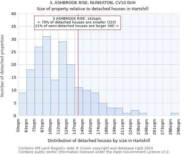 3, ASHBROOK RISE, NUNEATON, CV10 0UH: Size of property relative to detached houses in Hartshill