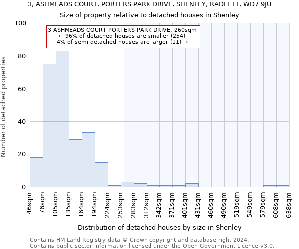 3, ASHMEADS COURT, PORTERS PARK DRIVE, SHENLEY, RADLETT, WD7 9JU: Size of property relative to detached houses in Shenley