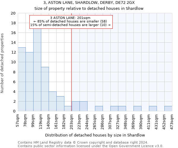 3, ASTON LANE, SHARDLOW, DERBY, DE72 2GX: Size of property relative to detached houses in Shardlow