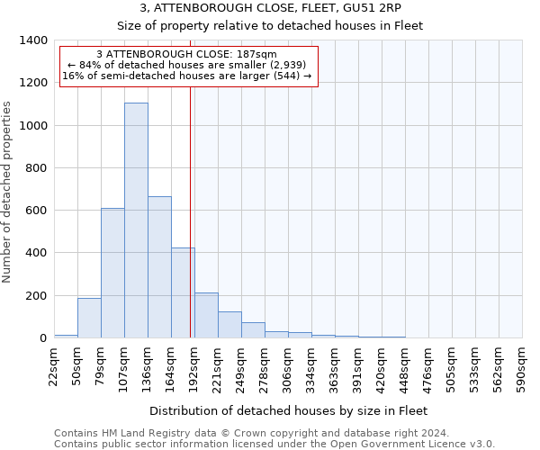 3, ATTENBOROUGH CLOSE, FLEET, GU51 2RP: Size of property relative to detached houses in Fleet