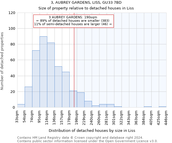 3, AUBREY GARDENS, LISS, GU33 7BD: Size of property relative to detached houses in Liss