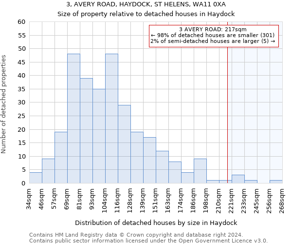 3, AVERY ROAD, HAYDOCK, ST HELENS, WA11 0XA: Size of property relative to detached houses in Haydock