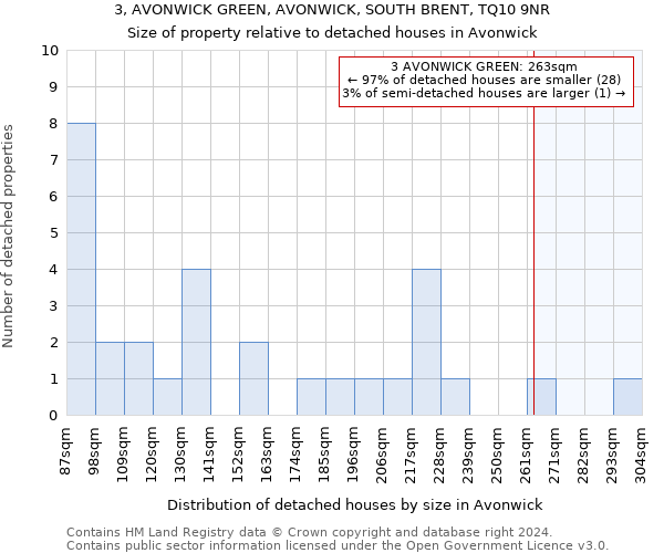 3, AVONWICK GREEN, AVONWICK, SOUTH BRENT, TQ10 9NR: Size of property relative to detached houses in Avonwick