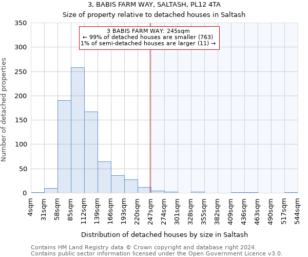 3, BABIS FARM WAY, SALTASH, PL12 4TA: Size of property relative to detached houses in Saltash