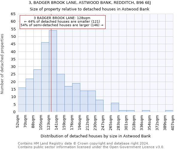 3, BADGER BROOK LANE, ASTWOOD BANK, REDDITCH, B96 6EJ: Size of property relative to detached houses in Astwood Bank