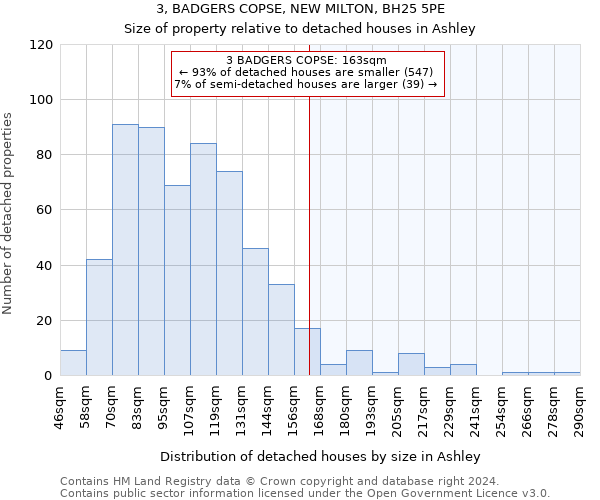 3, BADGERS COPSE, NEW MILTON, BH25 5PE: Size of property relative to detached houses in Ashley