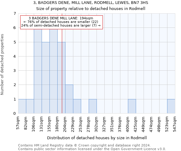 3, BADGERS DENE, MILL LANE, RODMELL, LEWES, BN7 3HS: Size of property relative to detached houses in Rodmell