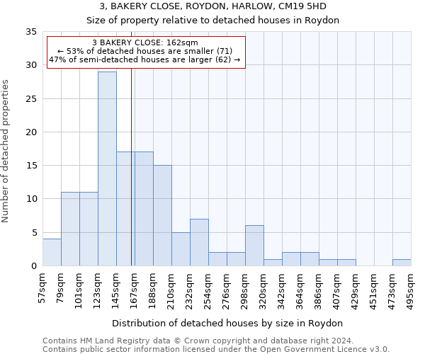 3, BAKERY CLOSE, ROYDON, HARLOW, CM19 5HD: Size of property relative to detached houses in Roydon