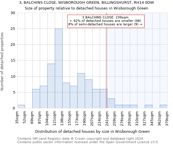 3, BALCHINS CLOSE, WISBOROUGH GREEN, BILLINGSHURST, RH14 0DW: Size of property relative to detached houses in Wisborough Green