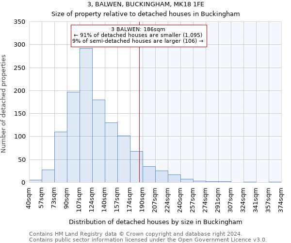 3, BALWEN, BUCKINGHAM, MK18 1FE: Size of property relative to detached houses in Buckingham