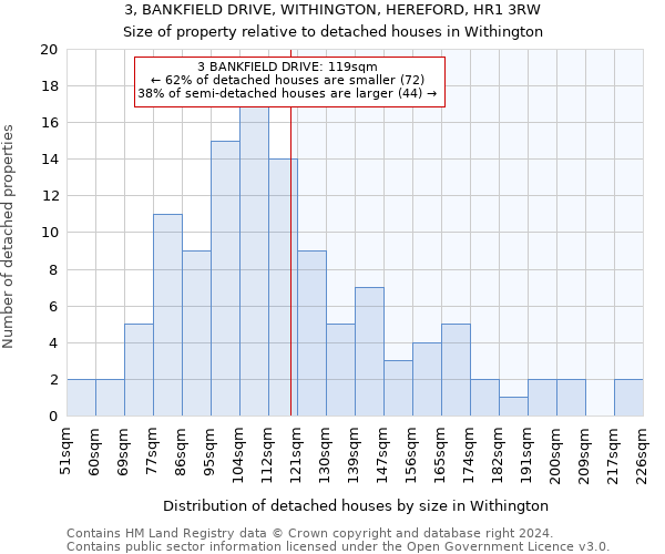 3, BANKFIELD DRIVE, WITHINGTON, HEREFORD, HR1 3RW: Size of property relative to detached houses in Withington