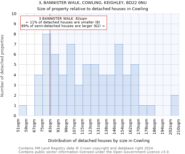 3, BANNISTER WALK, COWLING, KEIGHLEY, BD22 0NU: Size of property relative to detached houses in Cowling