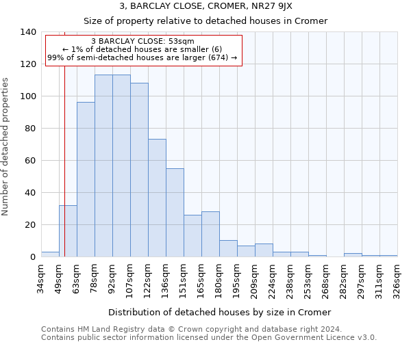 3, BARCLAY CLOSE, CROMER, NR27 9JX: Size of property relative to detached houses in Cromer