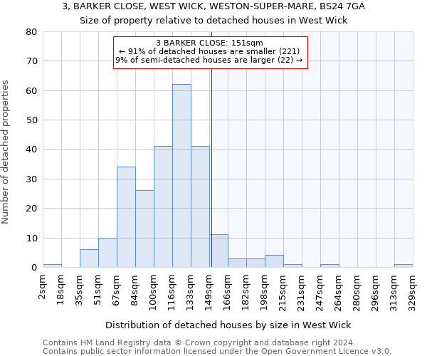 3, BARKER CLOSE, WEST WICK, WESTON-SUPER-MARE, BS24 7GA: Size of property relative to detached houses in West Wick