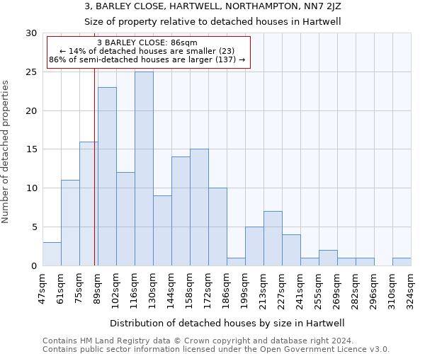 3, BARLEY CLOSE, HARTWELL, NORTHAMPTON, NN7 2JZ: Size of property relative to detached houses in Hartwell