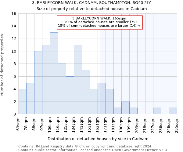 3, BARLEYCORN WALK, CADNAM, SOUTHAMPTON, SO40 2LY: Size of property relative to detached houses in Cadnam