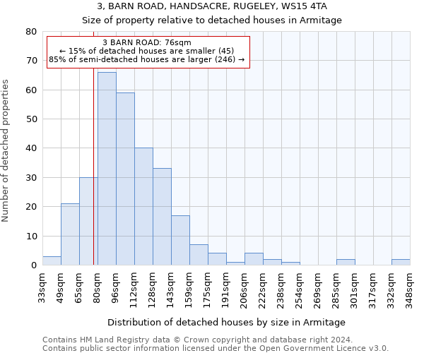 3, BARN ROAD, HANDSACRE, RUGELEY, WS15 4TA: Size of property relative to detached houses in Armitage